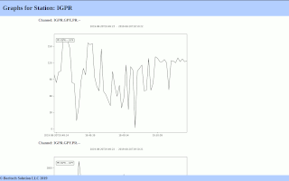 Custom EW Plot Solution for USGS